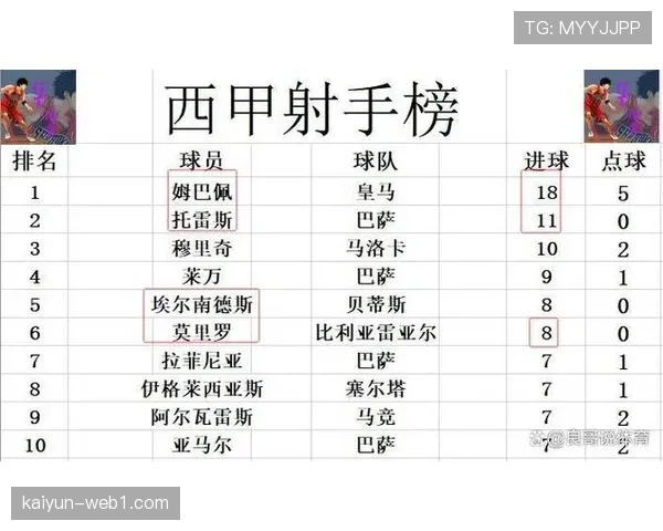 比利亚雷亚尔主场力克瓦伦西亚 积分升至联赛第三位置